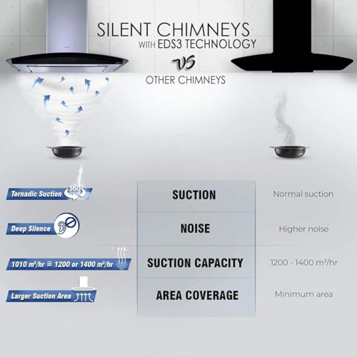 chimney feature comparison